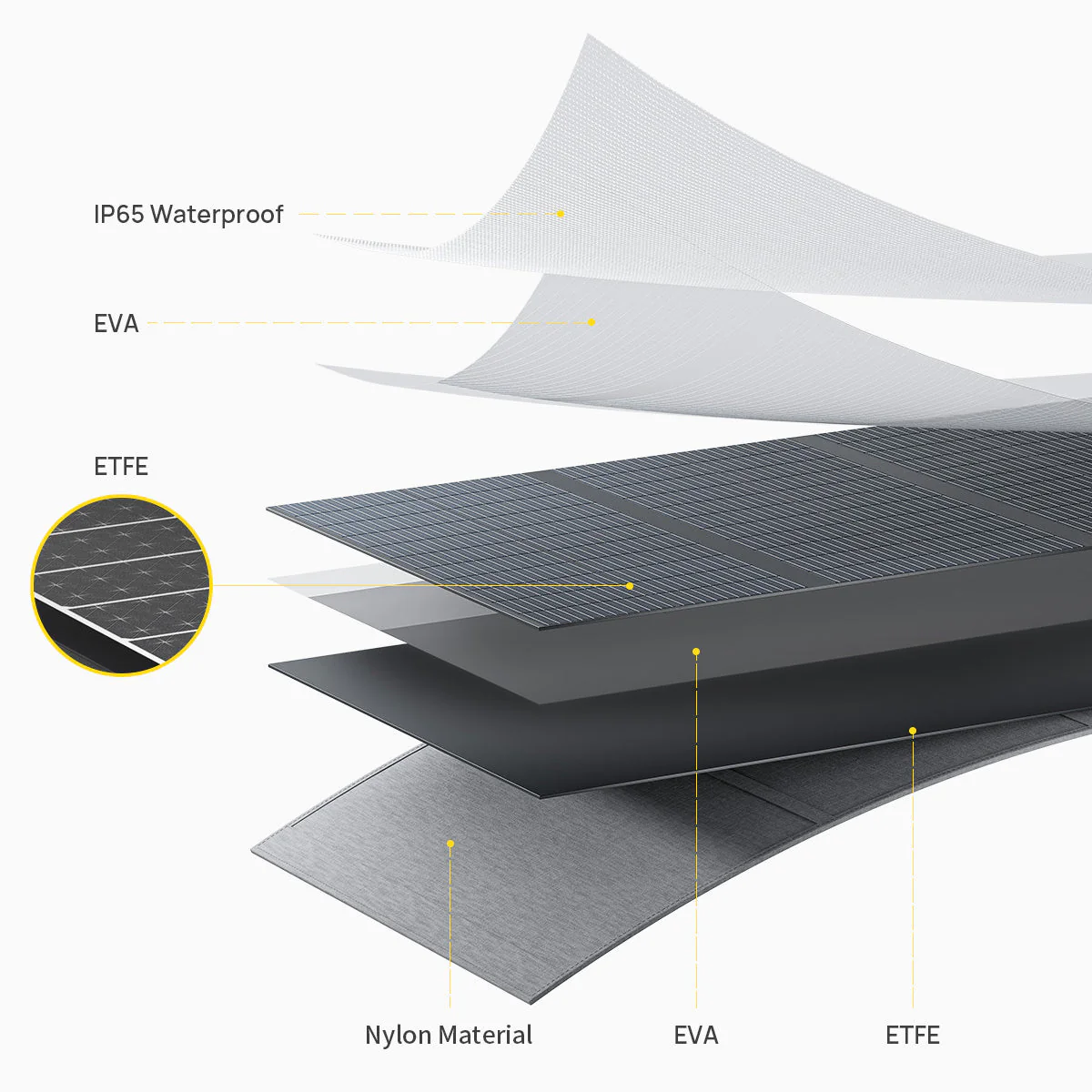 AFERIY ‎AF-S200A1 200W Portable Solar Panel - Image 7